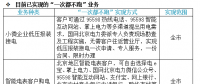 喜訊|國家電網(wǎng)提出“一次都不跑” 各地都能足不出戶辦理電力業(yè)務(wù)！