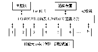 淺談綜合自動(dòng)化變電站現(xiàn)場(chǎng)總線