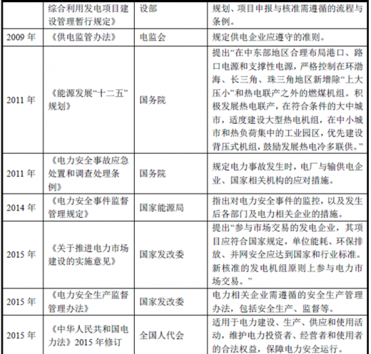2018年我國熱電行業(yè)監(jiān)管體制及相關產(chǎn)業(yè)政策