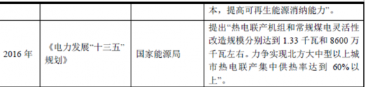 2018年我國熱電行業(yè)監(jiān)管體制及相關產(chǎn)業(yè)政策