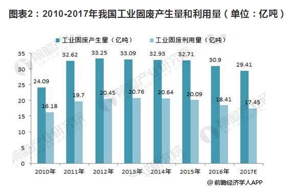 2018年場地修復(fù)市場規(guī)模擴(kuò)大