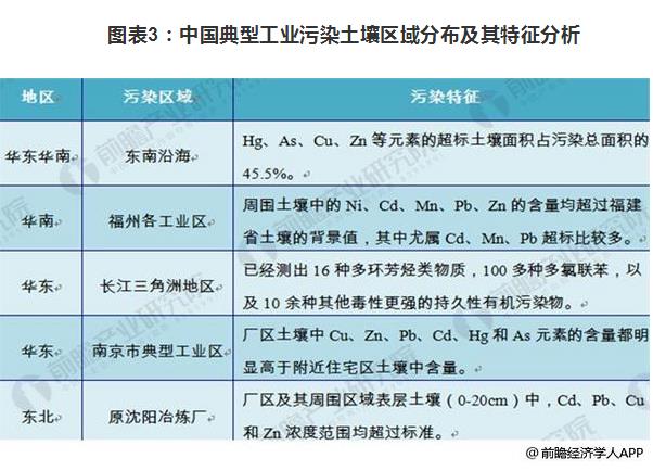 2018年場地修復(fù)市場規(guī)模擴(kuò)大