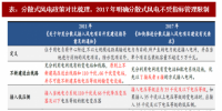 2018年<font color=