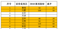 2018年光伏指標(biāo)<font color=