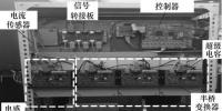 基于級(jí)聯(lián)多電平直流變換器的超級(jí)電容儲(chǔ)能系統(tǒng)<font color=