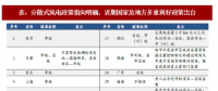 2018年我國(guó)分散式風(fēng)電行業(yè)多重利好政策分析