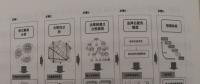 《電力大數據》引發(fā)技術變革的電力大數據