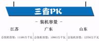 江蘇、廣東、山東三大電力市場情況概覽