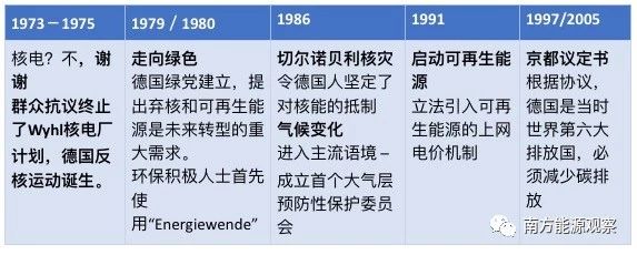 德國能源轉(zhuǎn)型下半場：他們作對了什么？為什么能成功？
