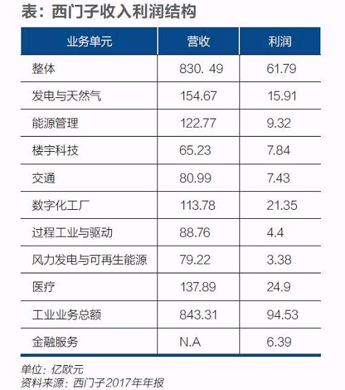 西門子迎凱颯革命！風(fēng)電等業(yè)務(wù)或?qū)ⅹ?dú)立上市
