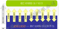RS61850解決方案(動(dòng)態(tài)庫(kù)嵌入方案)