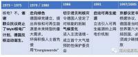 德國(guó)能源轉(zhuǎn)型下半場(chǎng)：為什么能成功？
