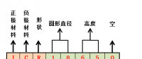 18650要被21700取代？動力電池布局轉變只是一個起點