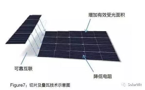 HIT：?jiǎn)尉ERC之后的下一個(gè)光伏電池新賽道？