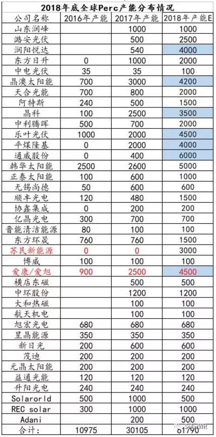 HIT：單晶PERC之后的下一個光伏電池新賽道？