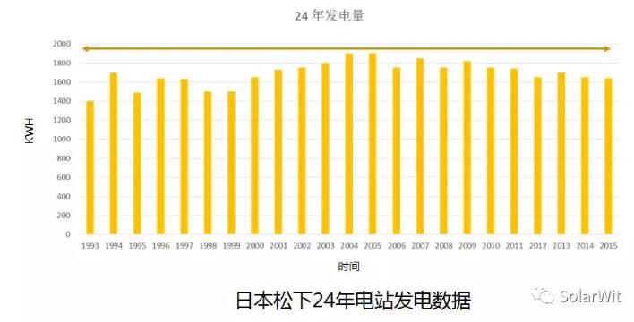 HIT：?jiǎn)尉ERC之后的下一個(gè)光伏電池新賽道？
