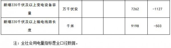 能源局：1-4月新增風(fēng)電裝機容量534萬千瓦（附數(shù)據(jù)）