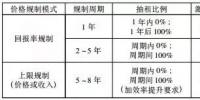 深度 | <font color=