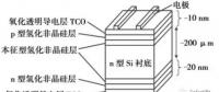 HIT：單晶PERC之后的下一個光伏電池新賽道？