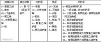 常用電線(xiàn)電纜型號(hào)大全及識(shí)別方法（圖片）