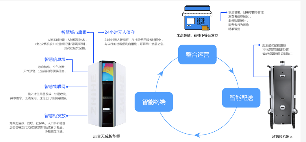 無人智能柜亮相2018年數(shù)博會，開啟智慧城市新未來！