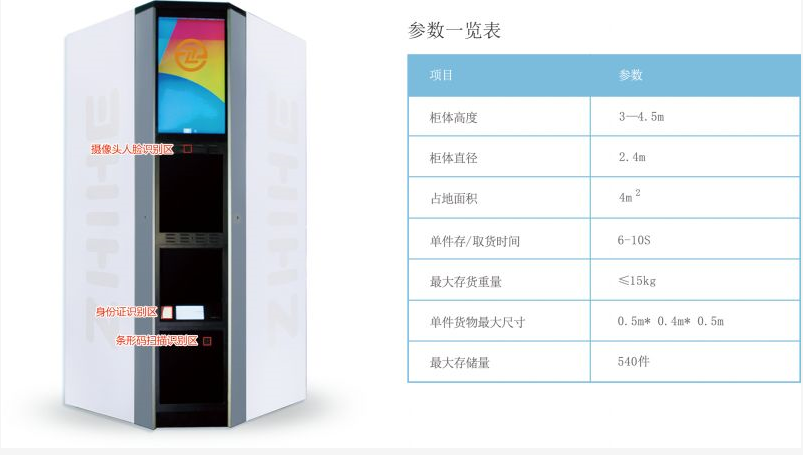 無人智能柜亮相2018年數(shù)博會，開啟智慧城市新未來！