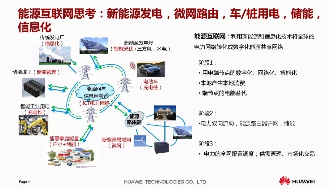 華為積極擁抱能源互聯(lián)網(wǎng)--聚焦創(chuàng)新，開(kāi)放生態(tài)