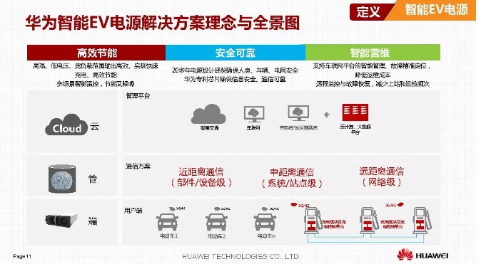 華為積極擁抱能源互聯(lián)網(wǎng)--聚焦創(chuàng)新，開(kāi)放生態(tài)