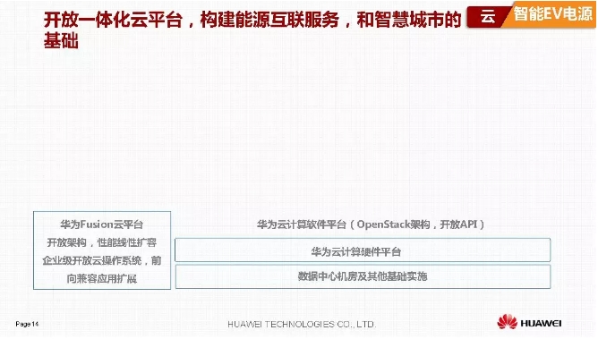 華為積極擁抱能源互聯(lián)網(wǎng)--聚焦創(chuàng)新，開(kāi)放生態(tài)