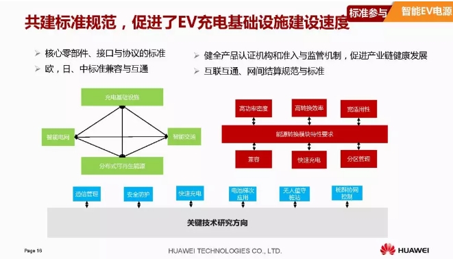 華為積極擁抱能源互聯(lián)網(wǎng)--聚焦創(chuàng)新，開(kāi)放生態(tài)