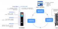 無人智能柜亮相2018年數(shù)博會，開啟<font color=