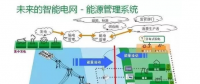 干貨|智能電網(wǎng)到底是什么？