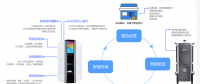 無人智能柜亮相2018年數(shù)博會，開啟智慧城市新未來！