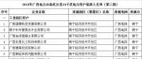 園區(qū)企業(yè)只能打包由一家售電公司代理 利弊何在？
