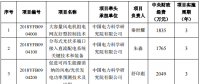 2018年度“智能電網(wǎng)技術(shù)與裝備”重點(diǎn)專(zhuān)項(xiàng)
