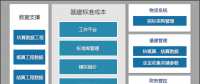 基建標(biāo)準(zhǔn)成本解決方案