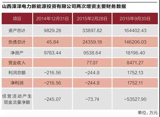 煤炭巨頭的“風(fēng)、光”算盤