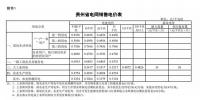 貴州省降低一般工商業(yè)電價(jià)水平 同步調(diào)整銷售電價(jià)和輸配電價(jià)