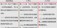增量配電優(yōu)選的競(jìng)爭(zhēng)性談判和磋商區(qū)別