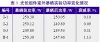 探究光伏組件功率緣何不斷衰減？