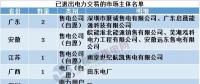 用電大省山東現(xiàn)首家售電公司退出，售電市場幾家歡笑幾多愁？