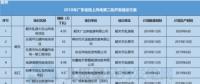 11個風電項目總裝機67.5萬千瓦！廣東2018年第二批陸上風電項目建設名單出爐