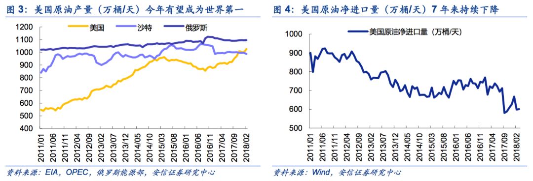 【安信策略】擁抱能源新格局，清潔能源立潮頭——新經(jīng)濟(jì)研究系列之八