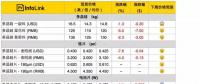 光伏價(jià)格：多晶整體供應(yīng)鏈跌價(jià) 擴(kuò)大單、多晶產(chǎn)品價(jià)差