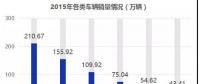 2018-2022年電動(dòng)物流車(chē)行業(yè)的預(yù)測(cè)分析