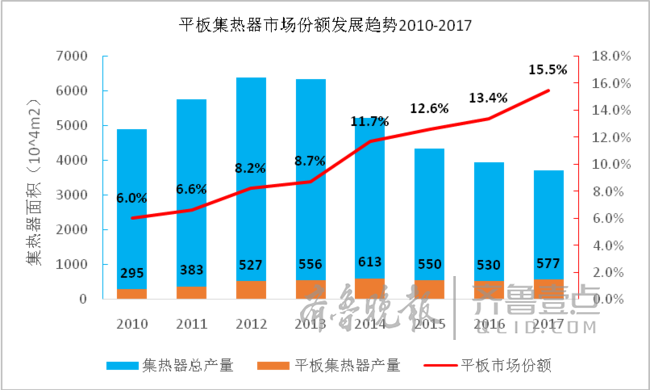 光熱市場新方向：將呈“U”型復(fù)蘇