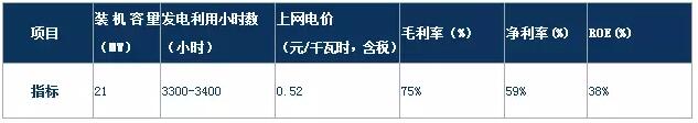 風電行業(yè)下半年邊際變化分析