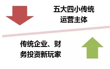 風電行業(yè)下半年邊際變化分析