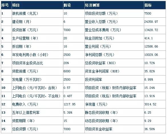 風電行業(yè)下半年邊際變化分析