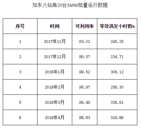 一馬當(dāng)先——全球風(fēng)輪直徑最大5MW海上風(fēng)電機組獲得型式認證